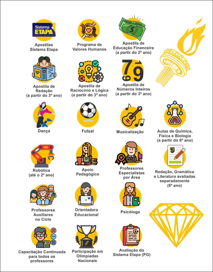 Diferenciais do Ensino Fundamental I do Colégio Iguatemy